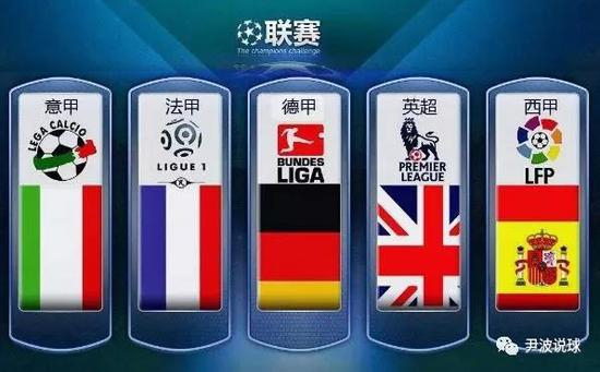 NBA歷史