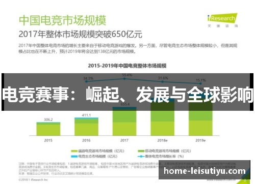 电竞赛事：崛起、发展与全球影响