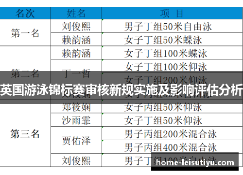 英国游泳锦标赛审核新规实施及影响评估分析